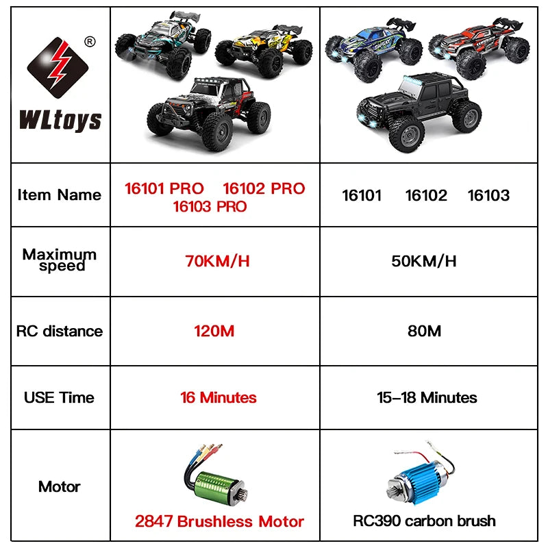 RC Monster Truck™